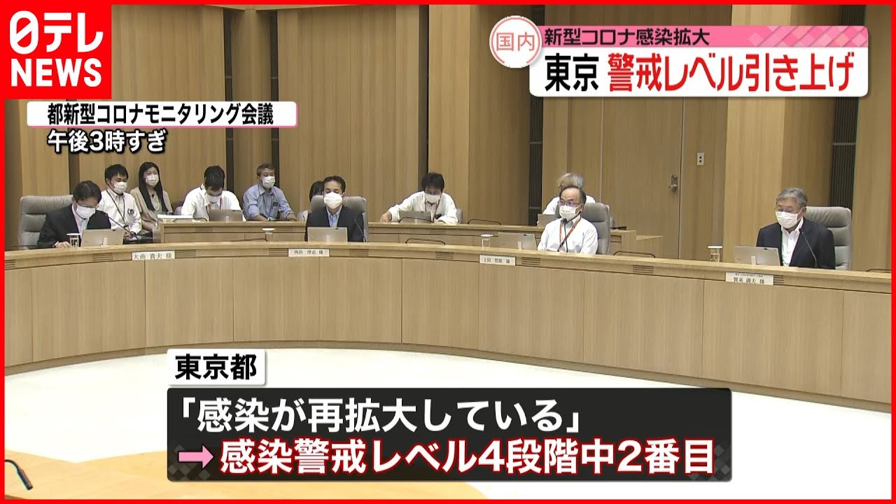 【新型コロナ】東京都 警戒レベル引き上げ「再来週に5000人超なりかねない」
