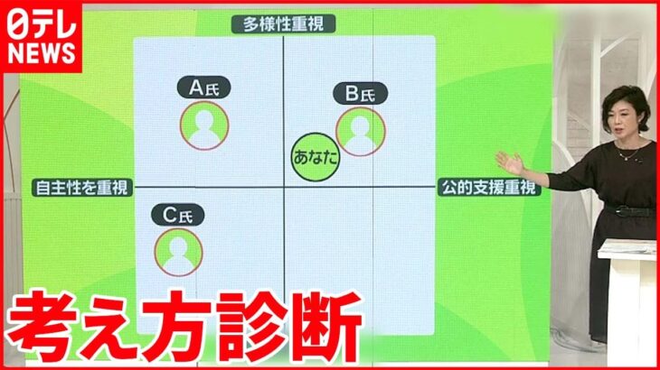 【解説】自分と考え近い「参院選」候補者は？…2分でわかる“考え方診断”