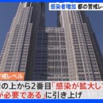 東京都　感染状況の警戒レベルを「上から2番目」に引き上げへ　新型コロナの新規感染者増加｜TBS NEWS DIG