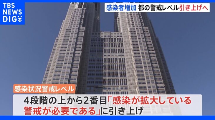 東京都　感染状況の警戒レベルを「上から2番目」に引き上げへ　新型コロナの新規感染者増加｜TBS NEWS DIG