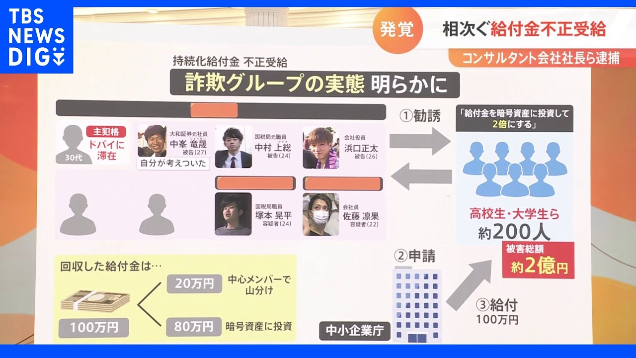 「給付金を投資して2倍に」相次ぐ持続化給付金詐欺　被害総額は2億円・・・残されている道は“自主返納”｜TBS&nbsp;NEWS&nbsp;DIG