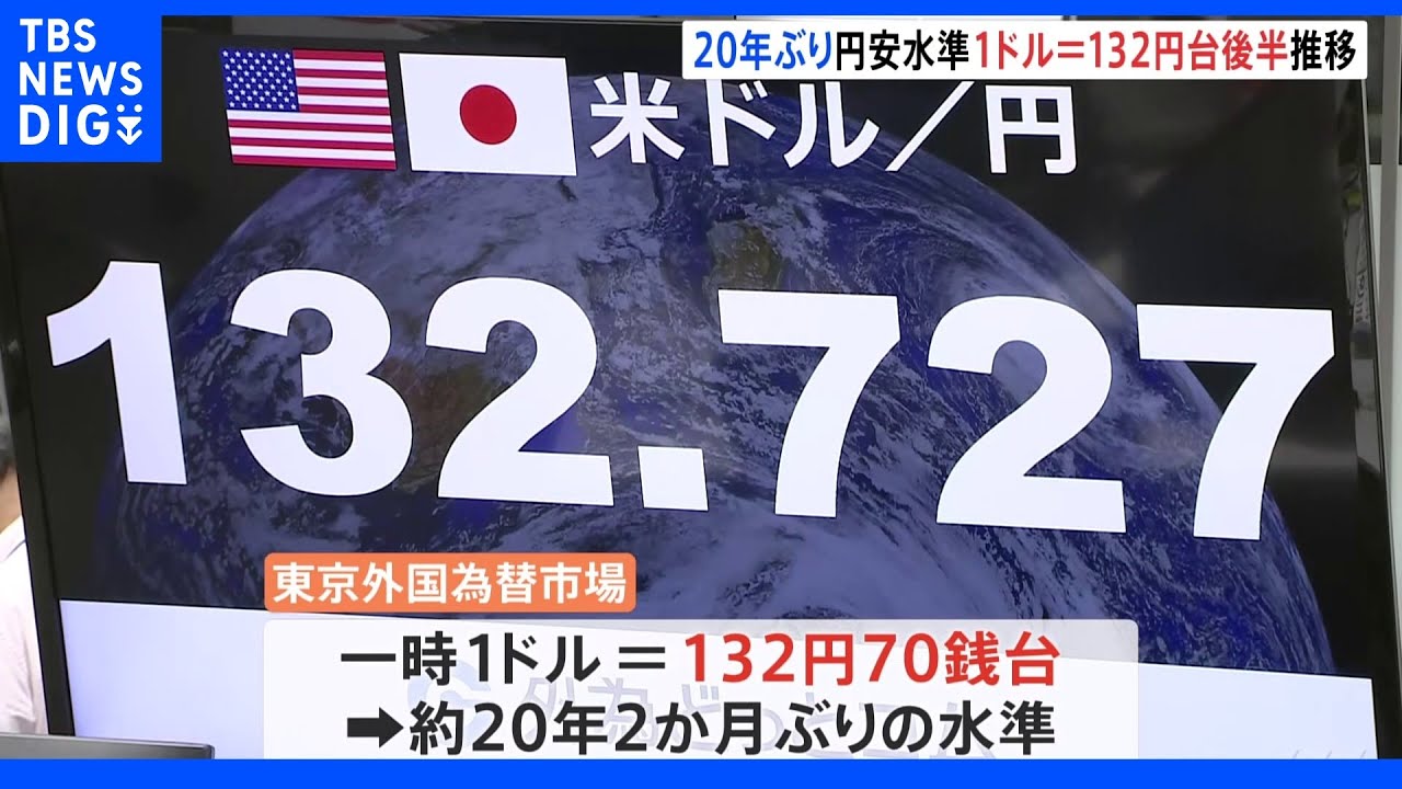 さらに円安進む！20年ぶり…1ドル=132円台後半&nbsp;アメリカとの金利差で“円売り”加速｜TBS&nbsp;NEWS&nbsp;DIG