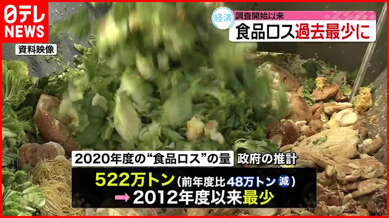 【食品ロス】調査開始の2012年度以来“最少”に　前年度より48万トン”減”