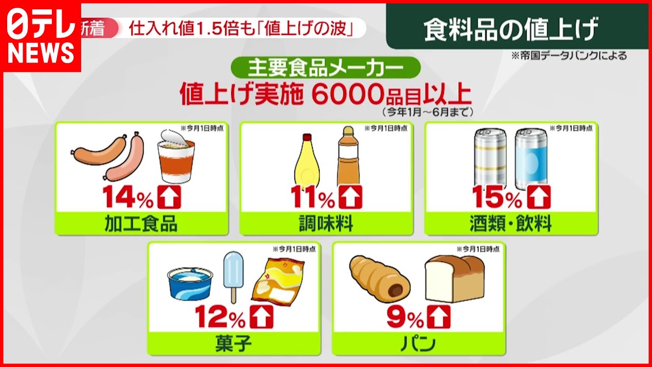 【値上げの波】専門家「場合によっては2022年以降も続く可能性」