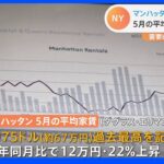 20平米台のワンルームの家賃が30万円超え　NY・マンハッタンで5月の平均家賃67万円で過去最高に｜TBS NEWS DIG