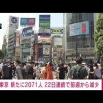 東京の新規感染2071人 22日連続前週下回る　新型コロナ　(2022年6月4日)