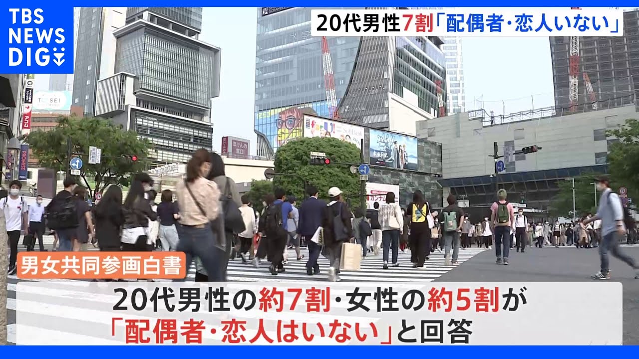 20代男性の7割「配偶者・恋人いない」…20代独身男性の4割は「デートした人数ゼロ」|TBS NEWS DIG