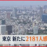 【新型コロナ】東京都2181人の感染確認　7日連続で前の週を上回る