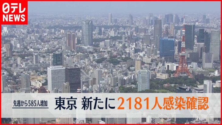 【新型コロナ】東京都2181人の感染確認　7日連続で前の週を上回る