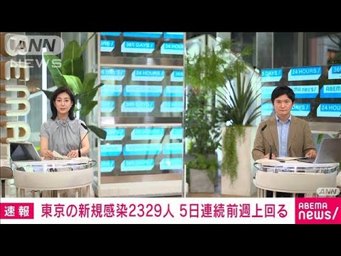 【速報】東京の新たな感染者は2329人　新型コロナ(2022年6月22日)