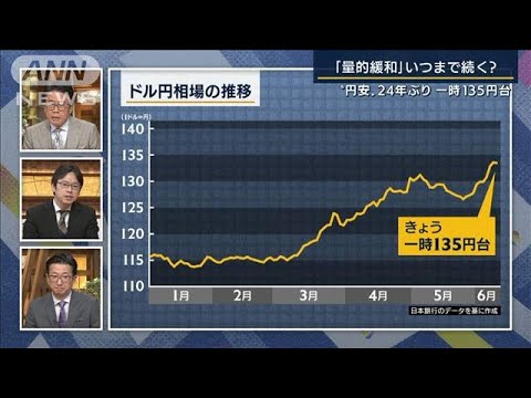 なぜ“米インフレ”で24年ぶりの円安に？“Twitter経済解説者”後藤達也氏に聞く(2022年6月13日)