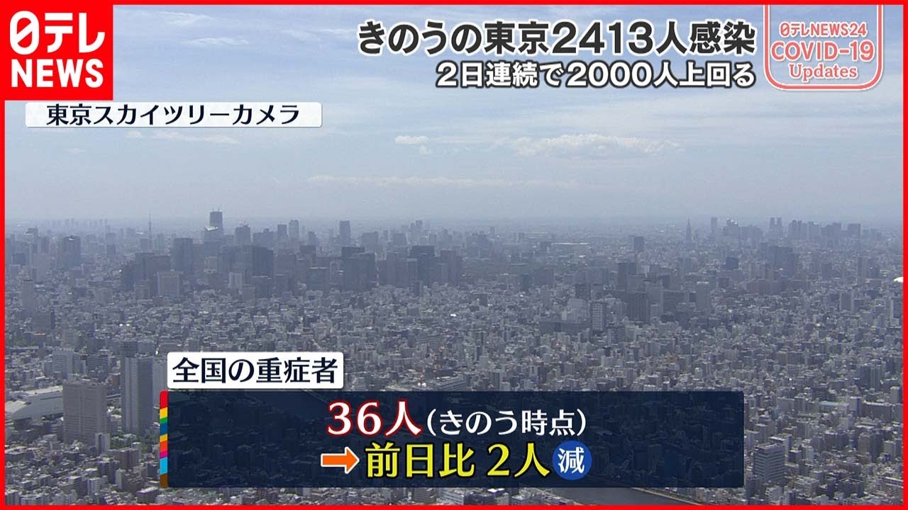 【新型コロナ】全国の重症者36人 前日から2人減（23日時点）