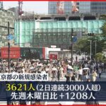 【新型コロナ】東京3621人の新規感染確認 2日連続で3000人超え 30日