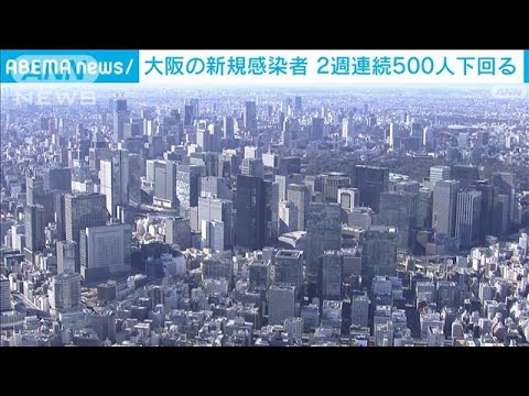 大阪で424人感染　2週連続500人下回る　新型コロナ(2022年6月13日)