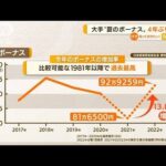 大手企業“夏のボーナス”　4年ぶり増加　平均額92万9259円(2022年6月22日)