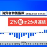 【速報】5月の消費者物価指数 2.1%上昇 2か月連続で2%超に 食料品の価格はおよそ7年ぶりの上昇幅｜TBS NEWS DIG