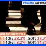 「更年期障害」の自覚　50代女性で4割近くに　厚生労働省初の意識調査｜TBS NEWS DIG