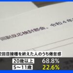 コロナワクチンの副反応5～11歳は少ない傾向に 厚労省研究班調査｜TBS NEWS DIG