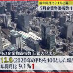 【5月の企業物価指数】15か月連続上昇 日銀発表