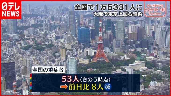 【新型コロナ】全国の重症者は53人 前日から8人減