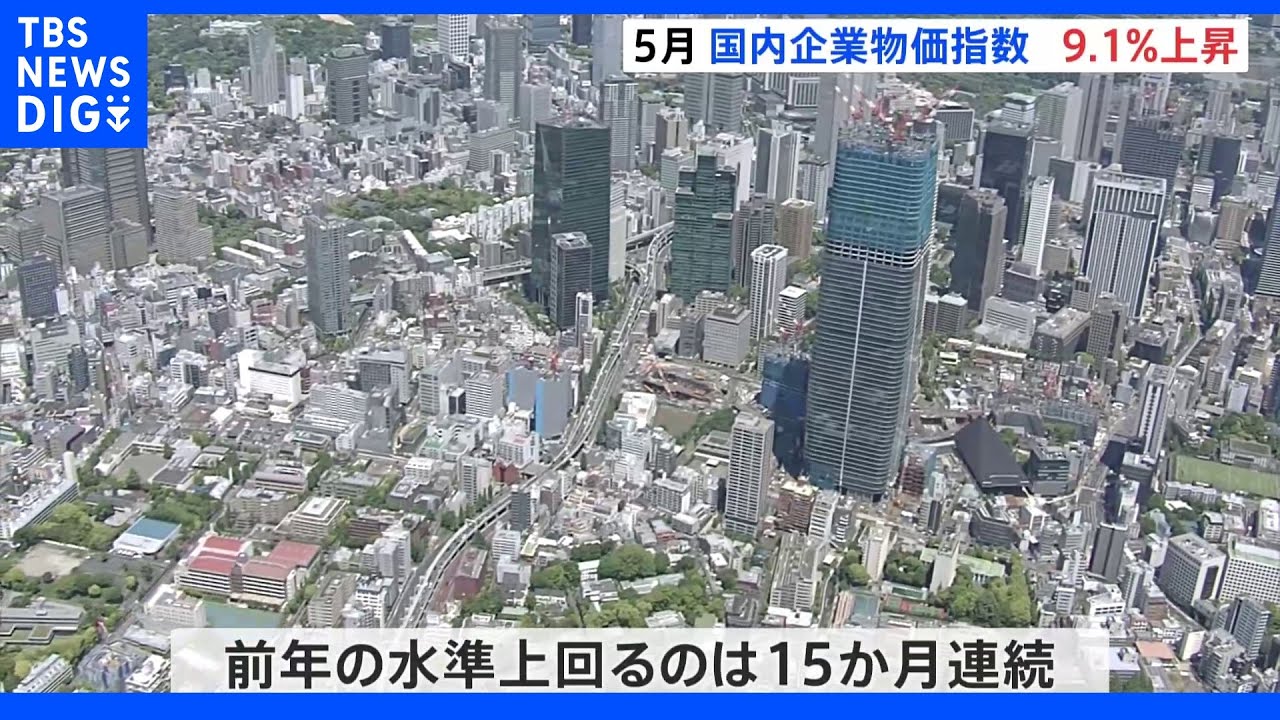 日銀 5月の企業物価指数は9.1%上昇と発表 15か月連続のプラス|TBS NEWS DIG