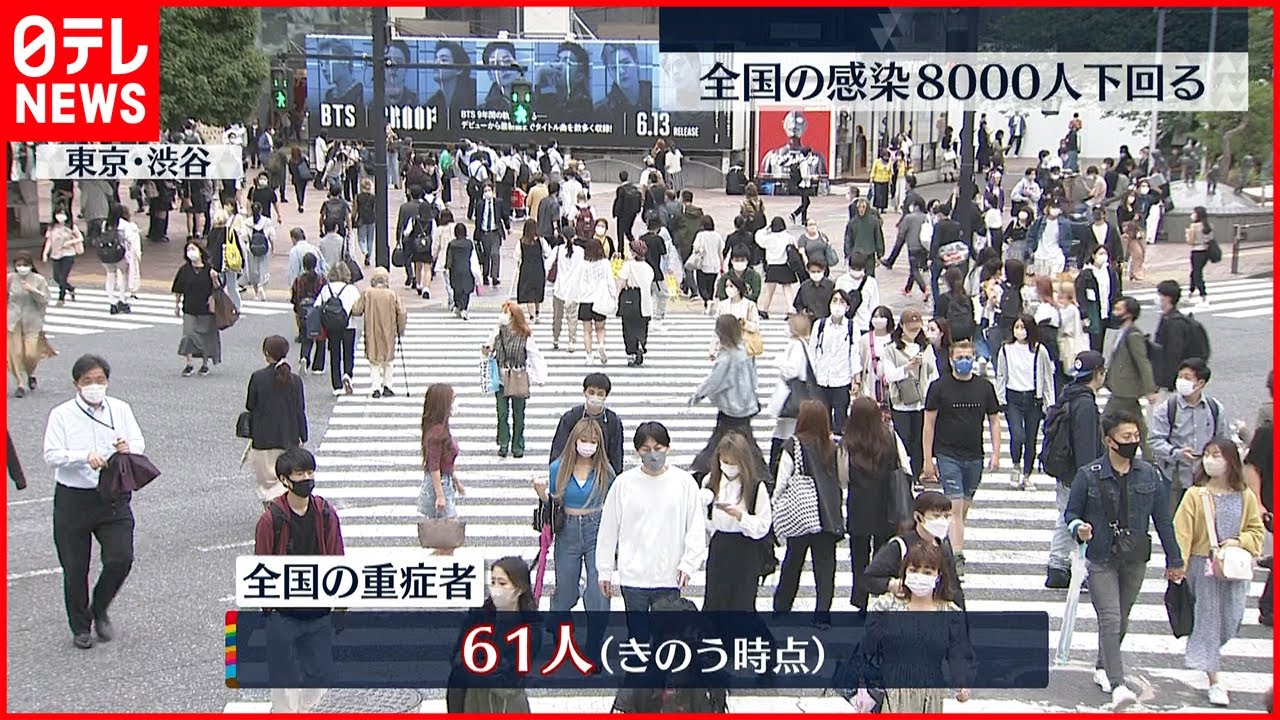 【新型コロナ】全国重症者数61人 前日と変わらず 13日