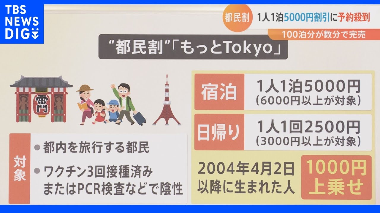 6月10日”都民割”スタート!完売続出もまだチャンスあり?狙い目は「販売準備中」｜TBS&nbsp;NEWS&nbsp;DIG