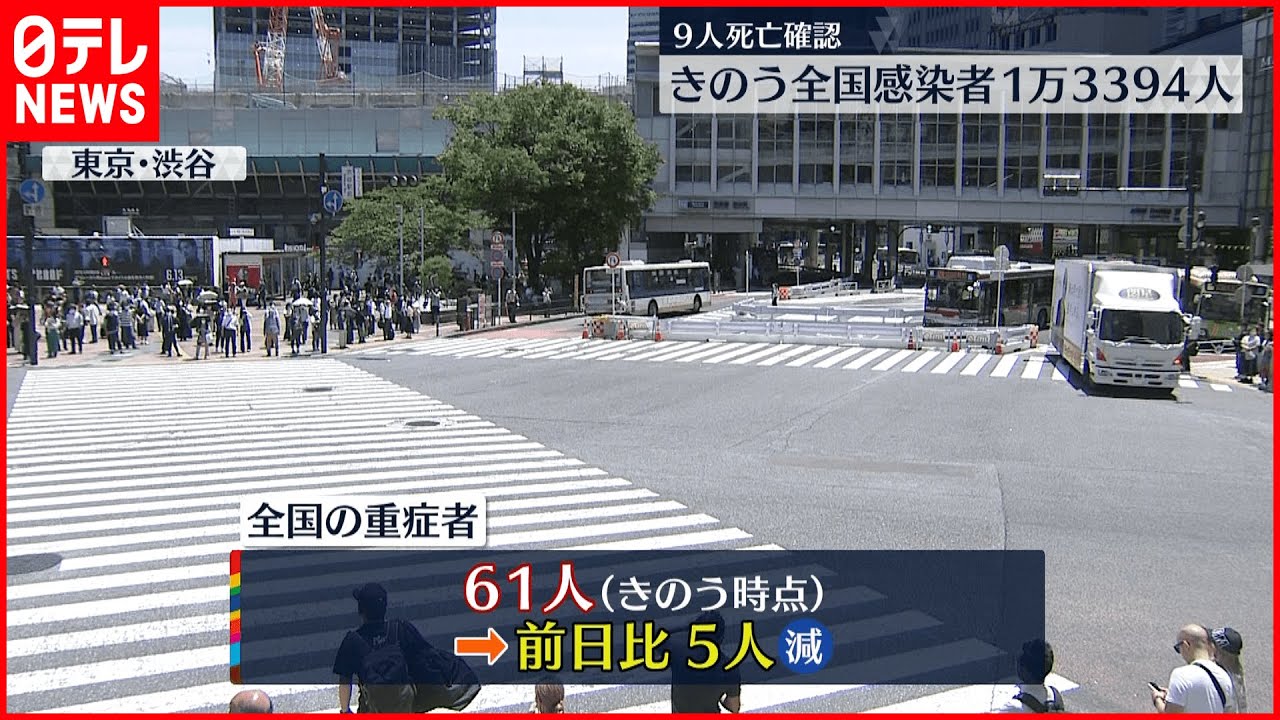 【新型コロナ】全国の重症者61人 前日から5人減 12日