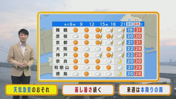 【6月17日(金)】金曜日は梅雨の晴れ間も変わりやすい空模様　急な雷雨と熱中症に注意【近畿地方】