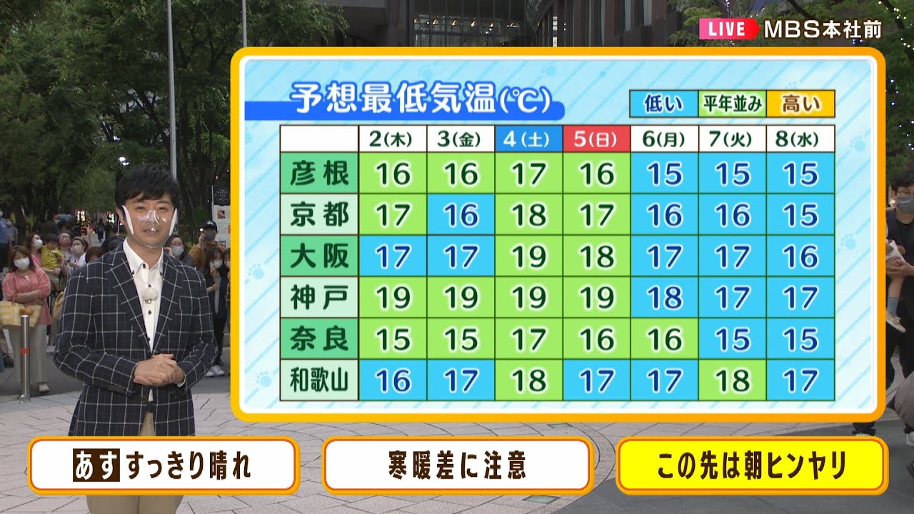 【6月2日(木)】木曜日は青空広がり寒暖差大　この先は朝ヒンヤリ…【近畿地方】