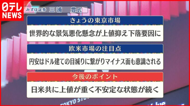 【6月20日株式市場】株価見通しは？三浦豊氏が解説