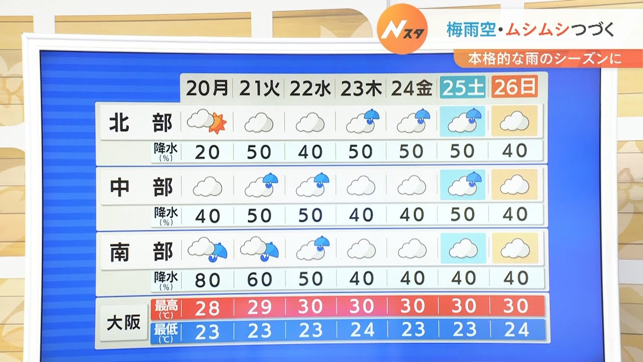 【6月20日(月)】南ほど雨が降りやすい…京阪神も折りたたみ傘を　蒸し暑さ続く【近畿地方】