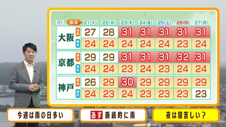 【6月21日(火)】夏至の火曜日は断続的に雨　今週は雨の日多く…夜は寝苦しい？【近畿地方】