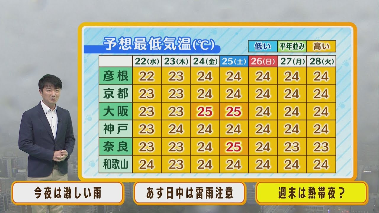 【6月22日(水)】水曜日にかけて大雨のおそれ…土砂災害などに注意　週末は熱帯夜に？【近畿地方】