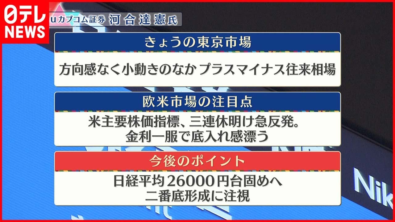 【6月22日の株式市場】株価見通しは？河合達憲氏が解説