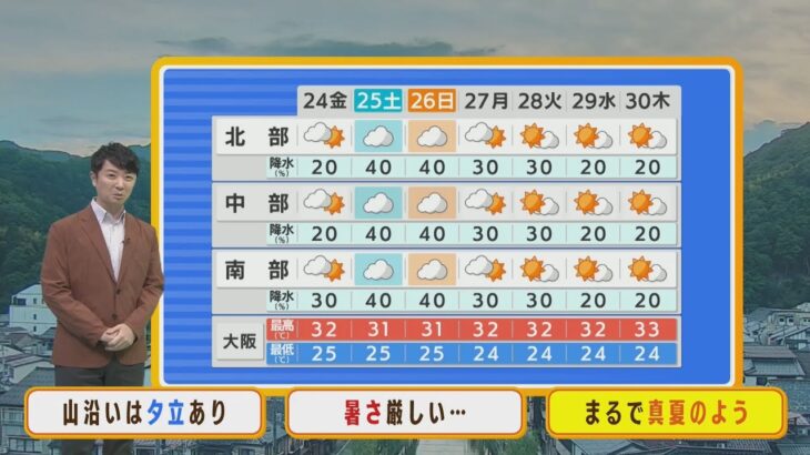 【6月24日(金)】金曜日は熱帯夜＆猛暑日？来週にかけて天気は真夏のよう【近畿地方】