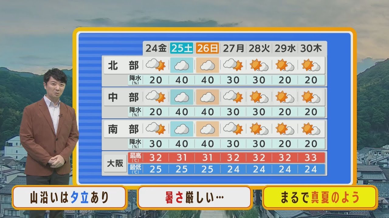 【6月24日(金)】金曜日は熱帯夜＆猛暑日？来週にかけて天気は真夏のよう【近畿地方】