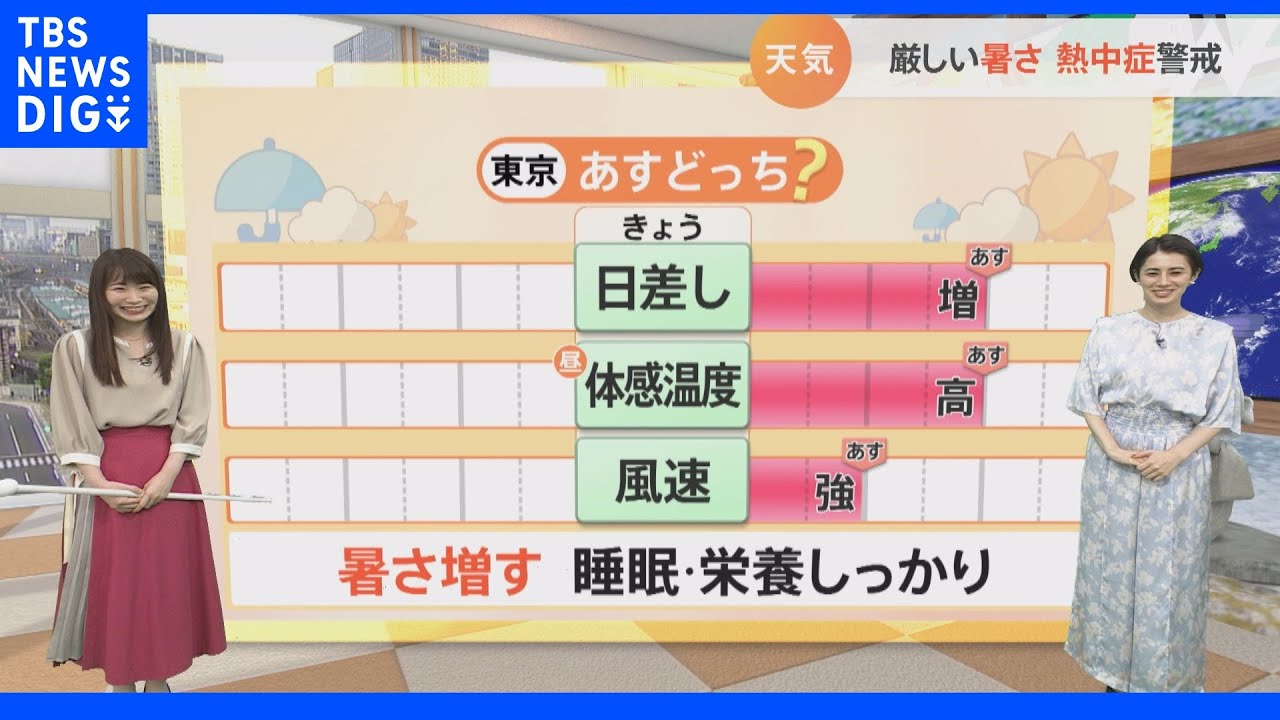 【6月24日&nbsp;関東の天気】暑さ幕開け&nbsp;いきなり猛暑｜TBS&nbsp;NEWS&nbsp;DIG