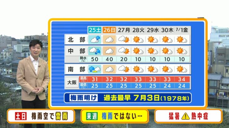 【6月25日(土)】土日は梅雨空で蒸し暑い…熱中症に警戒　来週は晴れて真夏のような天気【近畿地方】