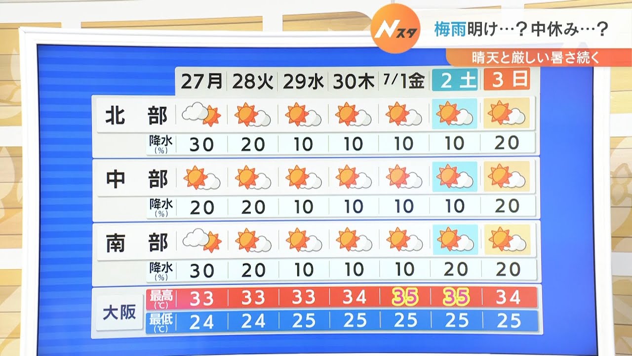 【6月27日(月)】山沿い中心に「にわか雨」のおそれ　晴雨兼用の傘があると安心【近畿地方】