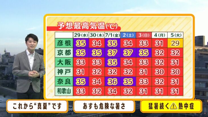 【6月29日(水)】水曜日はカンカン照り…最高気温は豊岡で３８℃の予想　危険な暑さ続く【近畿地方】