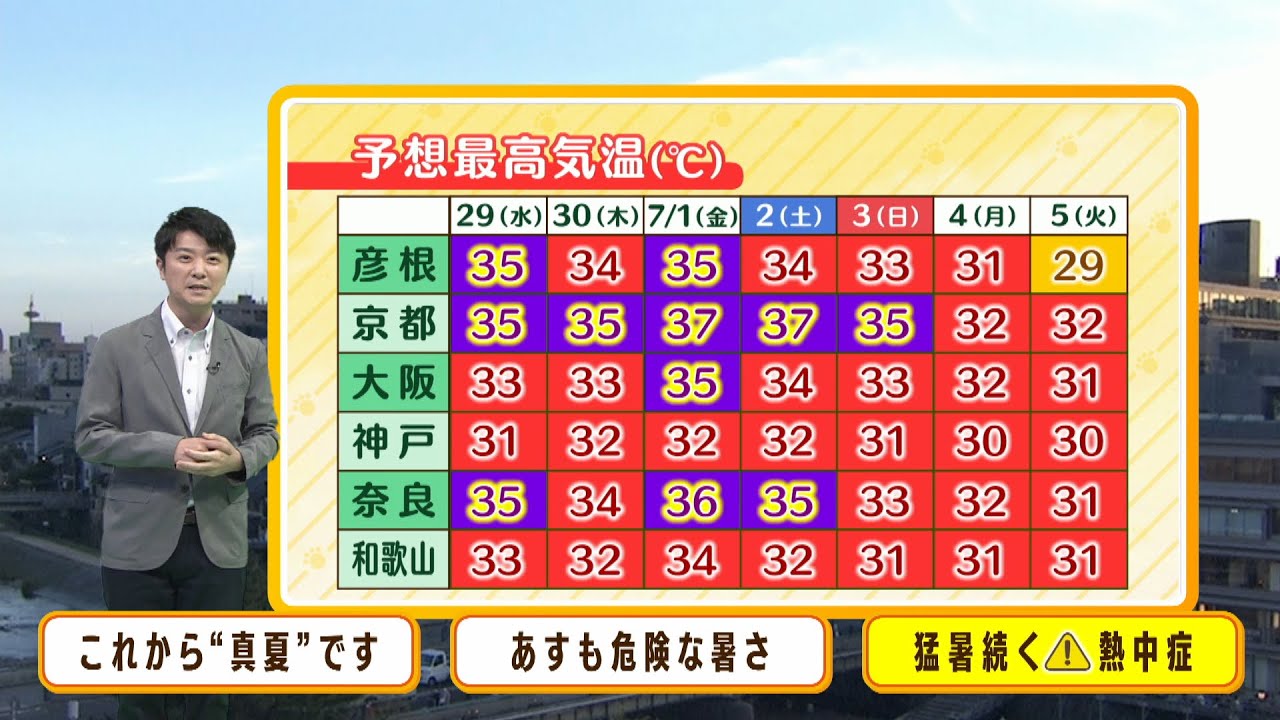 【6月29日(水)】水曜日はカンカン照り…最高気温は豊岡で３８℃の予想　危険な暑さ続く【近畿地方】