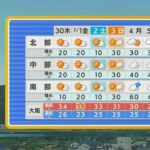 【6月30日(木)】木曜日も各地で猛暑日に　来週は厳しい暑さ一段落？【近畿地方】