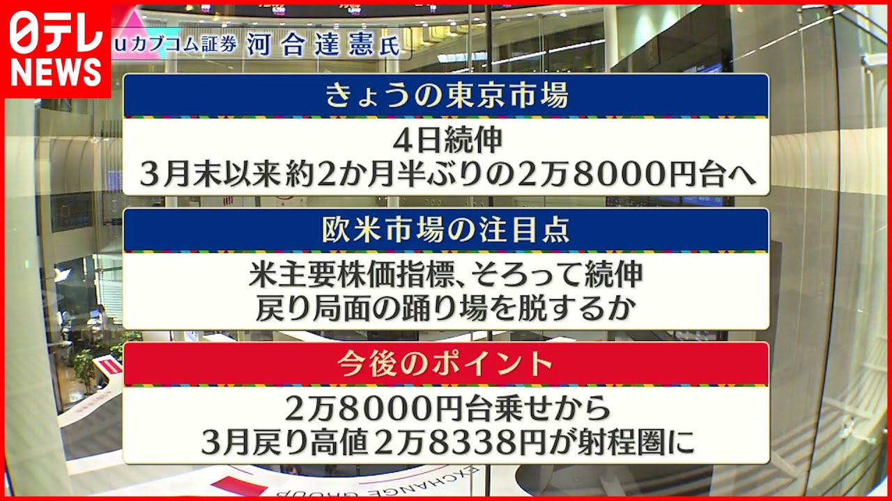 【6月8日株式市場】株価見通しは？河合達憲氏が解説