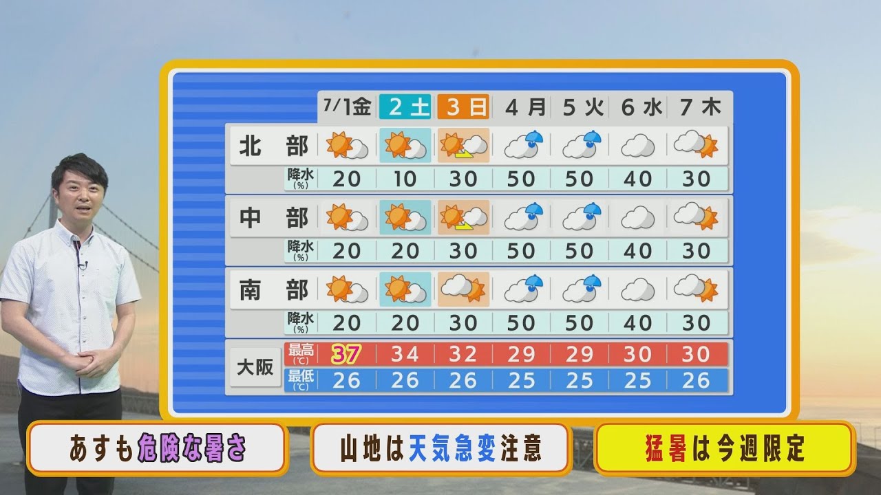 【7月1日(金)】７月１日も暑さ猛烈！！京都３８℃・大阪３７℃予想【近畿地方】
