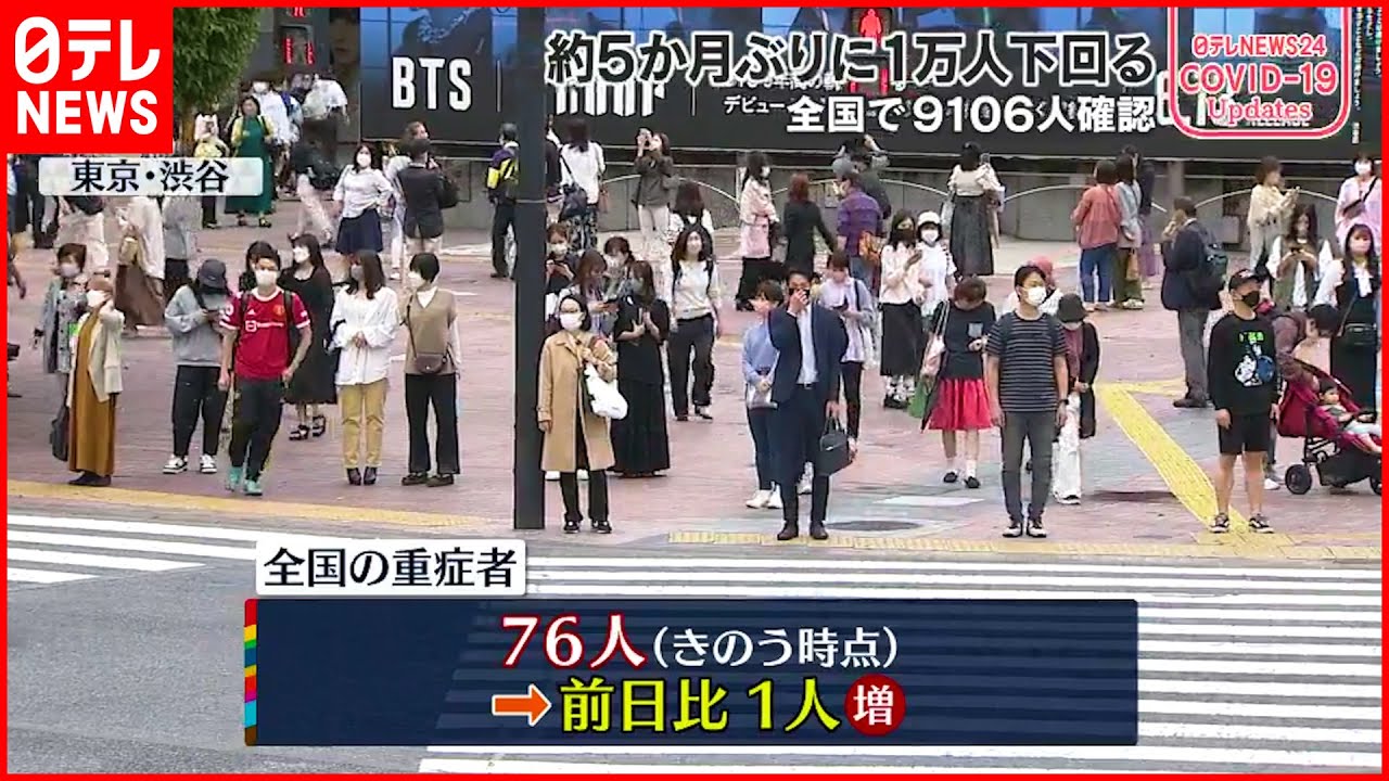 【新型コロナ】全国重症者数76人 前日から1人増 6日