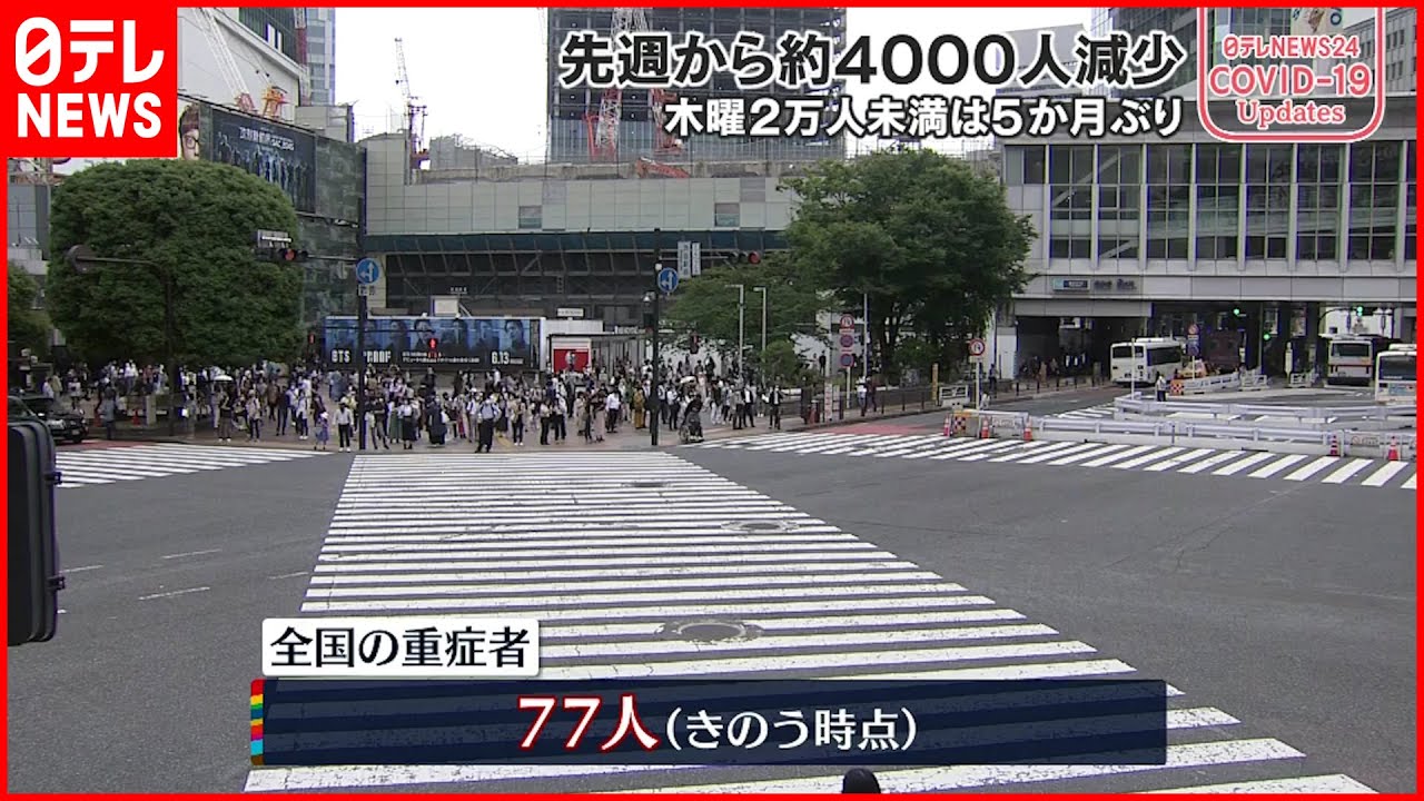 【新型コロナ】全国重症者数77人 9日