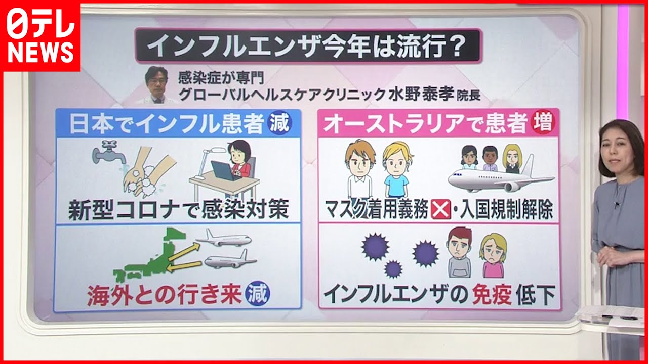 【解説】オーストラリアでインフルエンザ”急増”なぜ？今年の冬は要警戒