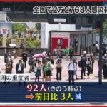 【新型コロナ】全国の重症者92人　前日から3人減　1日