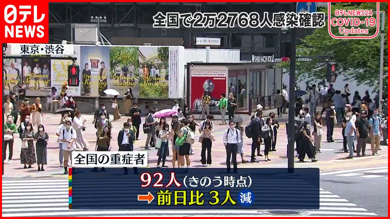 【新型コロナ】全国の重症者92人　前日から3人減　1日